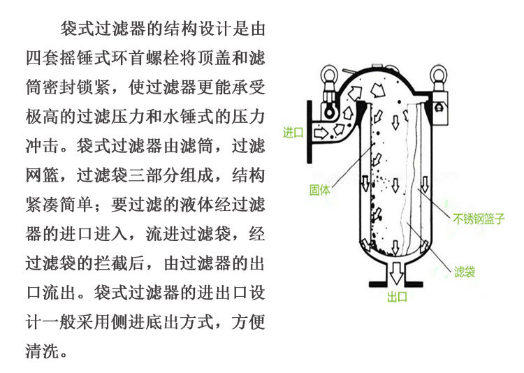 袋式过滤器