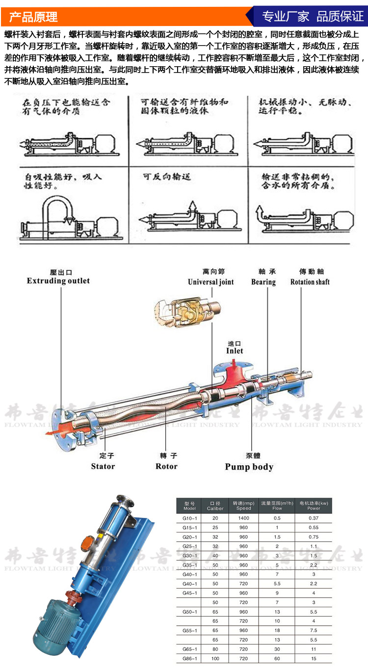 螺杆泵选型参考表