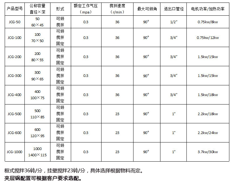 电加热夹层锅 型参考表