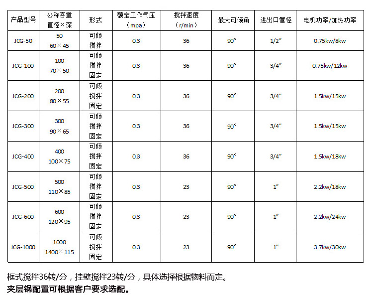 燃气夹层锅产品图4